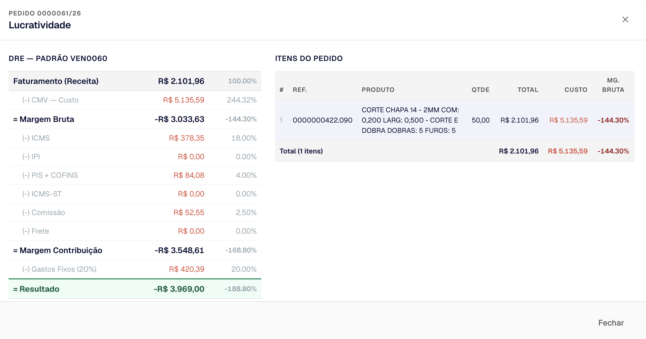 Tela DRE por Pedido do imais$ERP com receita bruta, impostos, CMV, margem bruta, comissão, frete e resultado final por pedido