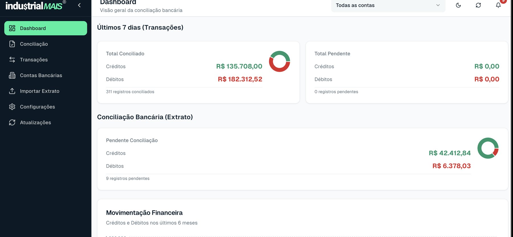 Total conciliado, pendente e movimentação financeira de todas as contas