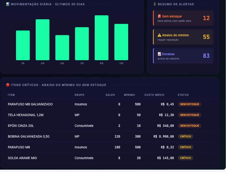 Painel de estoque do imaisSPACE na TV do setor, com movimentação diária, resumo de alertas e itens críticos